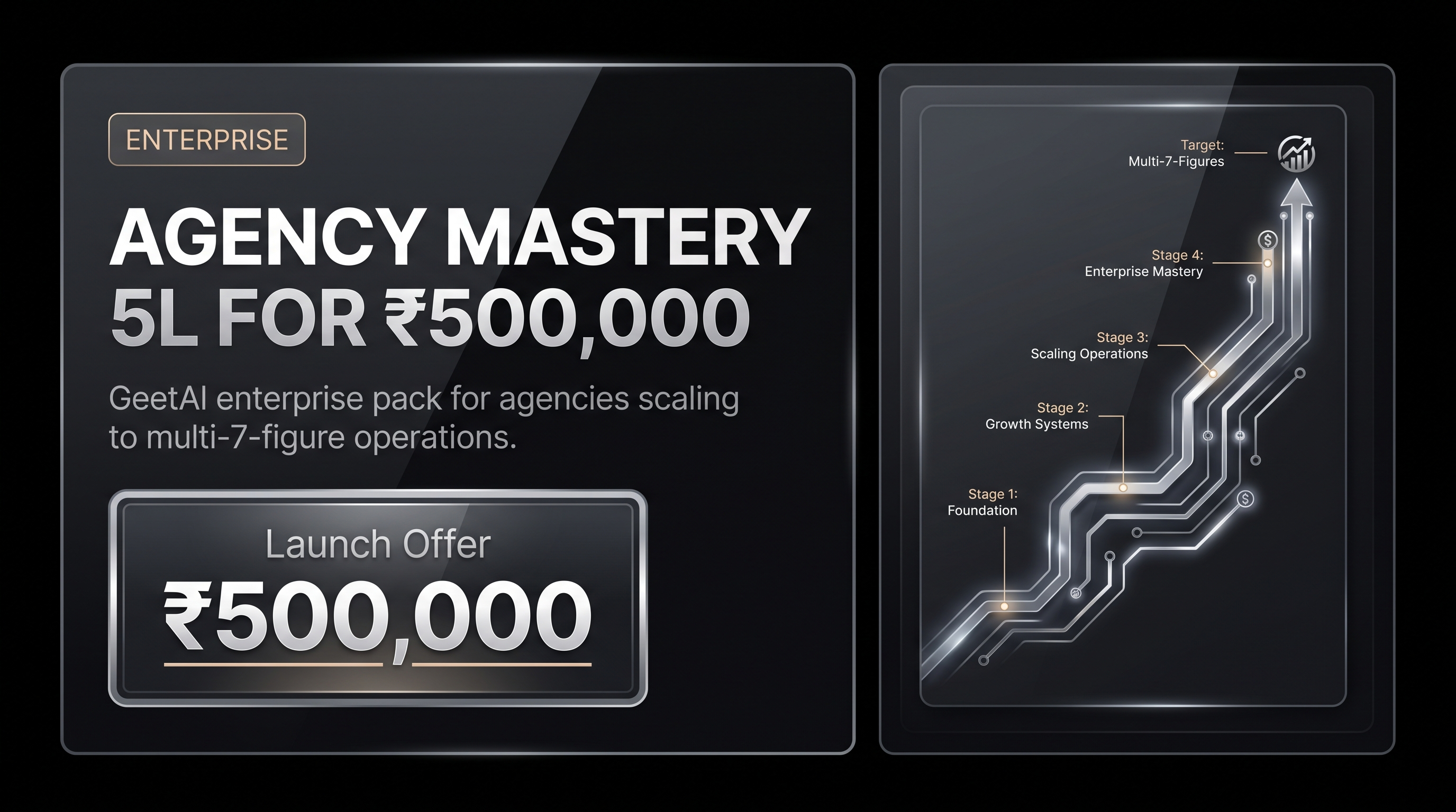Agency Mastery 5L